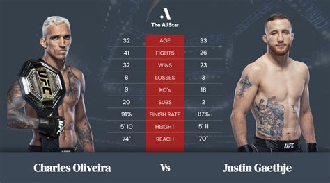 UFC 274 Odds & Betting Preview .